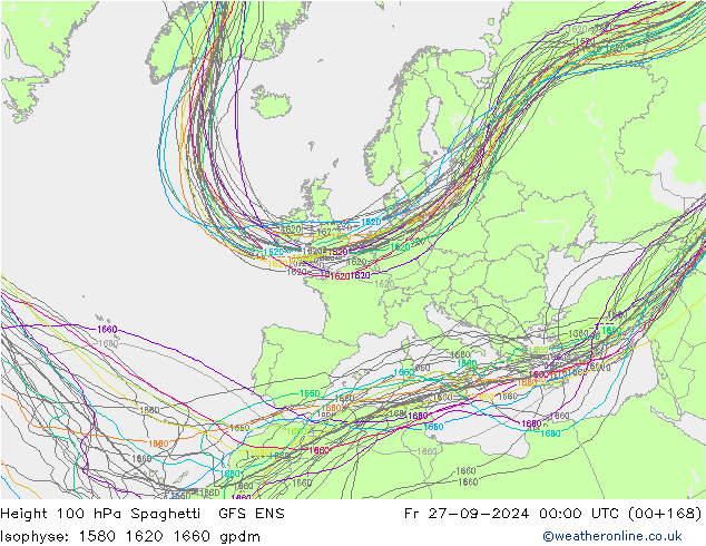 Hoogte 100 hPa Spaghetti GFS ENS vr 27.09.2024 00 UTC