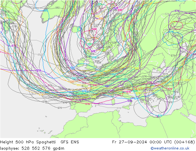 500 hPa Yüksekliği Spaghetti GFS ENS Cu 27.09.2024 00 UTC