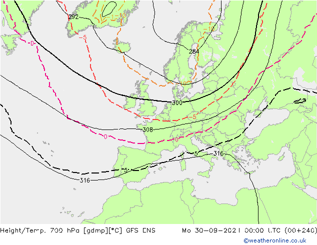 Height/Temp. 700 hPa GFS ENS Mo 30.09.2024 00 UTC