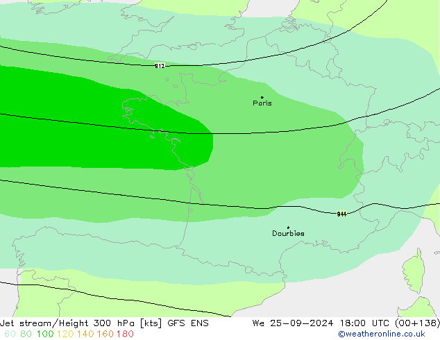 Jet stream GFS ENS Qua 25.09.2024 18 UTC