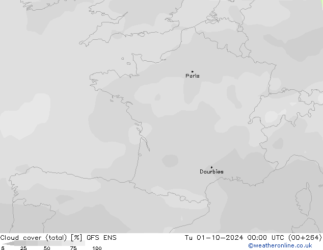 Wolken (gesamt) GFS ENS Di 01.10.2024 00 UTC