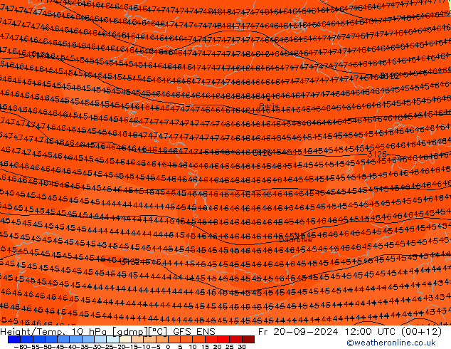 Height/Temp. 10 hPa GFS ENS Fr 20.09.2024 12 UTC