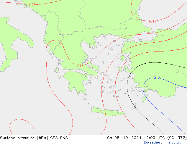 Atmosférický tlak GFS ENS So 05.10.2024 12 UTC