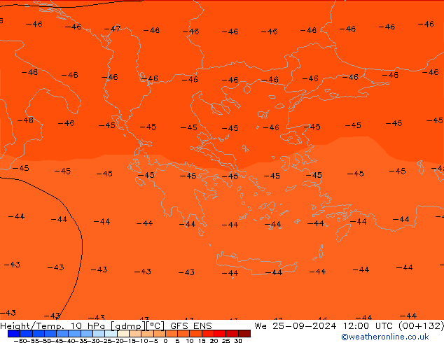 Yükseklik/Sıc. 10 hPa GFS ENS Çar 25.09.2024 12 UTC