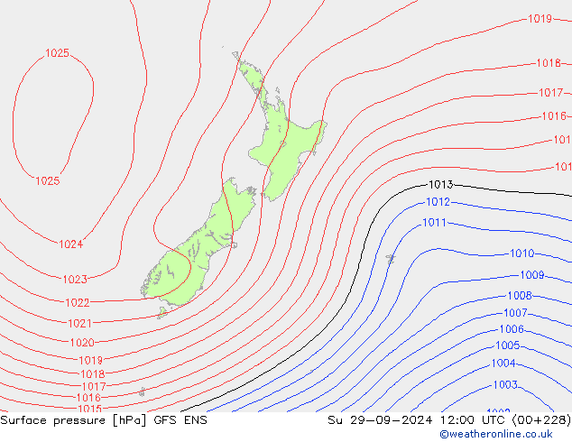 pressão do solo GFS ENS Dom 29.09.2024 12 UTC