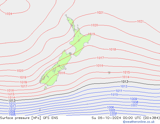 Surface pressure GFS ENS Su 06.10.2024 00 UTC