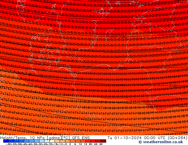 Height/Temp. 10 hPa GFS ENS Tu 01.10.2024 00 UTC