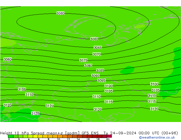 Height 10 hPa Spread GFS ENS Út 24.09.2024 00 UTC