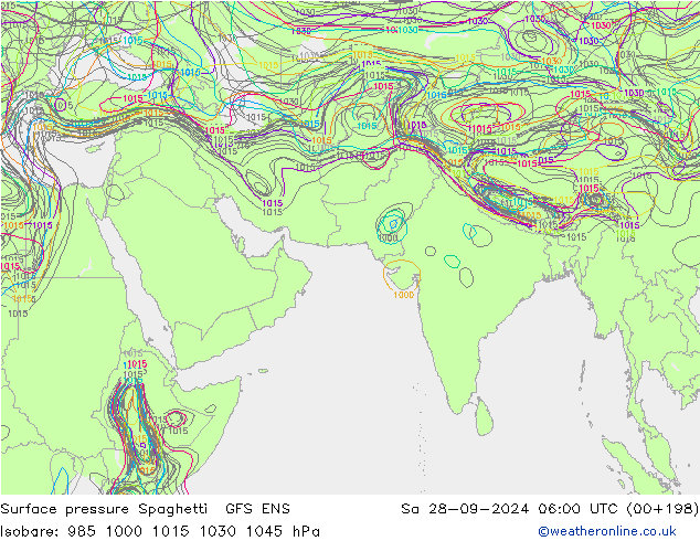 pression de l'air Spaghetti GFS ENS sam 28.09.2024 06 UTC