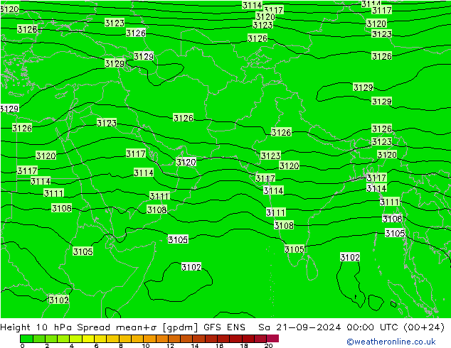 Height 10 hPa Spread GFS ENS sab 21.09.2024 00 UTC