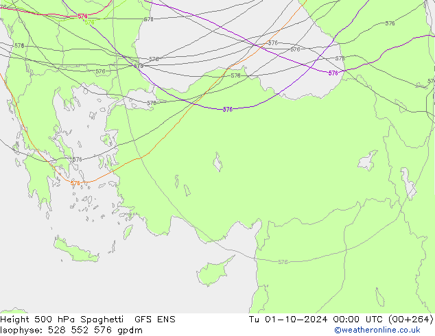 Height 500 hPa Spaghetti GFS ENS Út 01.10.2024 00 UTC