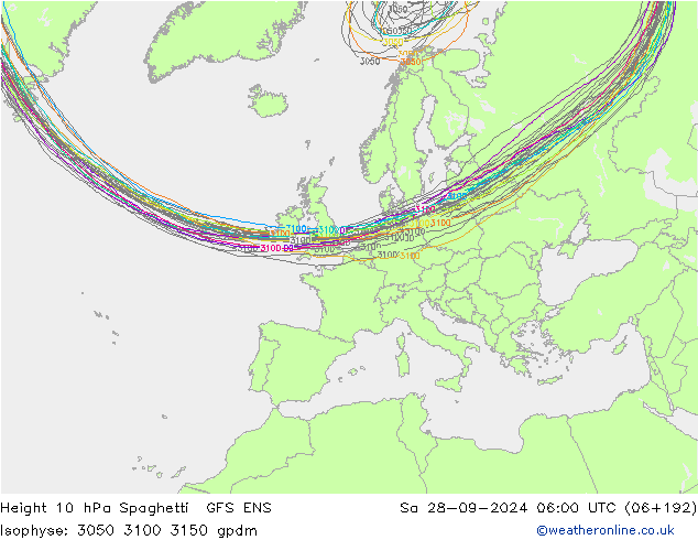 Height 10 hPa Spaghetti GFS ENS Sa 28.09.2024 06 UTC