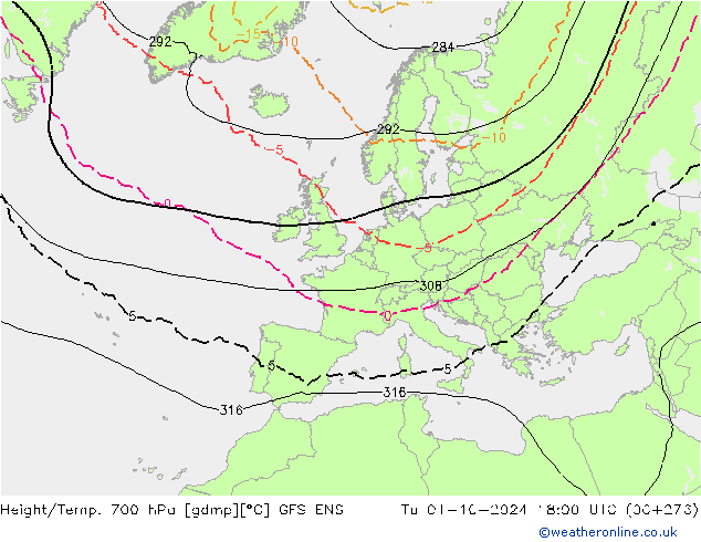 Yükseklik/Sıc. 700 hPa GFS ENS Sa 01.10.2024 18 UTC