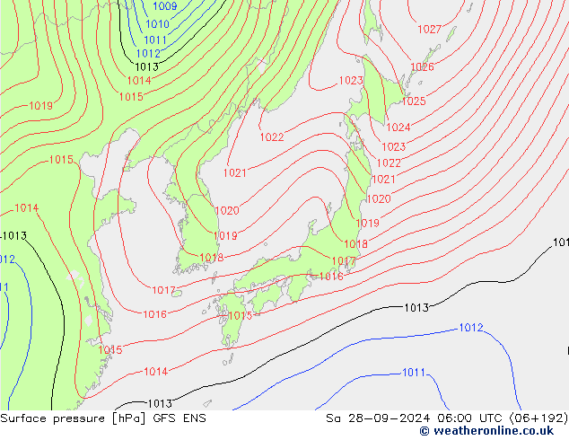 Yer basıncı GFS ENS Cts 28.09.2024 06 UTC