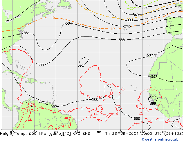 Height/Temp. 500 hPa GFS ENS czw. 26.09.2024 00 UTC