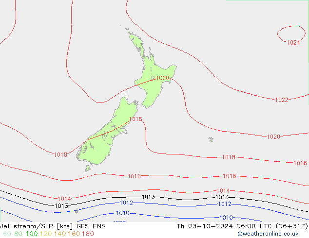 Straalstroom/SLP GFS ENS do 03.10.2024 06 UTC