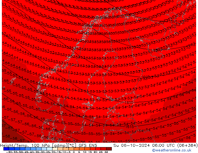 Height/Temp. 100 hPa GFS ENS nie. 06.10.2024 06 UTC