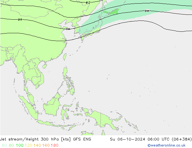 Jet stream/Height 300 hPa GFS ENS Ne 06.10.2024 06 UTC