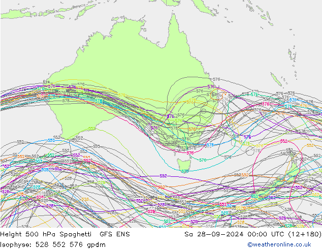 Height 500 hPa Spaghetti GFS ENS so. 28.09.2024 00 UTC