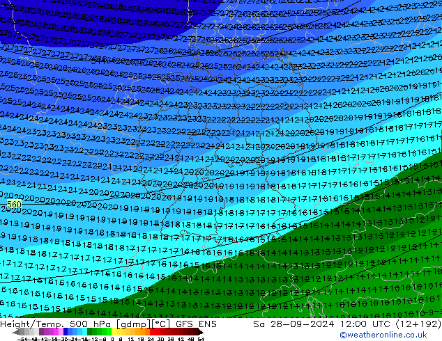 Height/Temp. 500 hPa GFS ENS Sa 28.09.2024 12 UTC