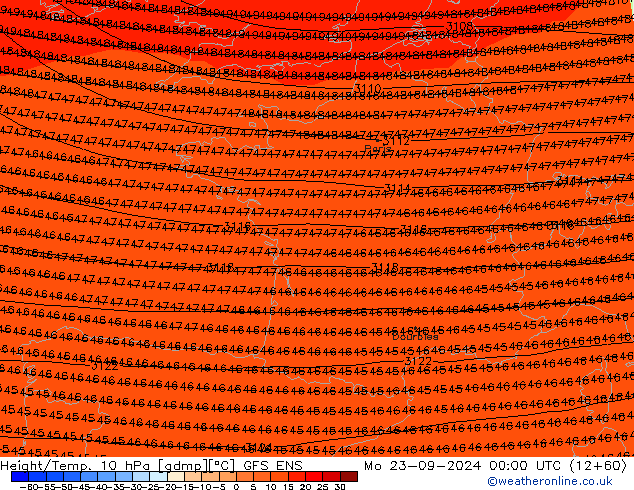 Height/Temp. 10 hPa GFS ENS Mo 23.09.2024 00 UTC