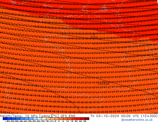  Th 03.10.2024 00 UTC