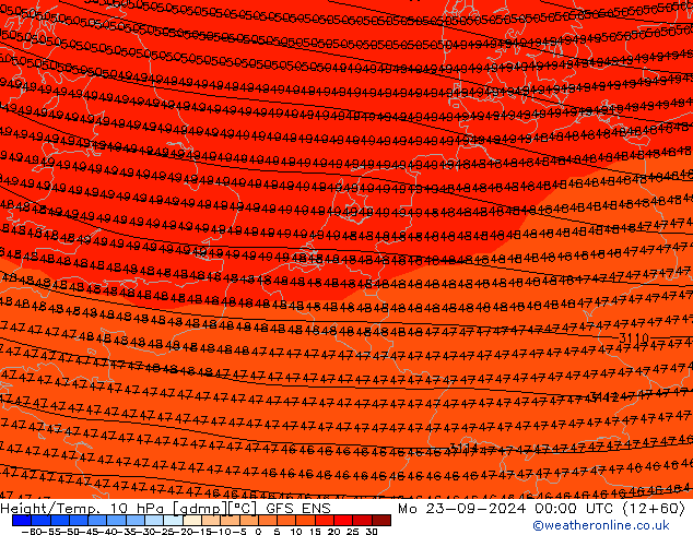 Height/Temp. 10 hPa GFS ENS Mo 23.09.2024 00 UTC