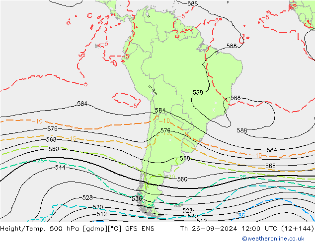 Yükseklik/Sıc. 500 hPa GFS ENS Per 26.09.2024 12 UTC