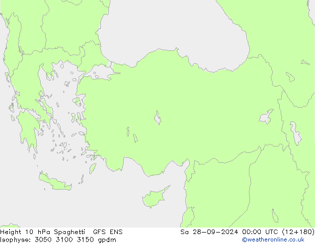 Height 10 hPa Spaghetti GFS ENS Sa 28.09.2024 00 UTC