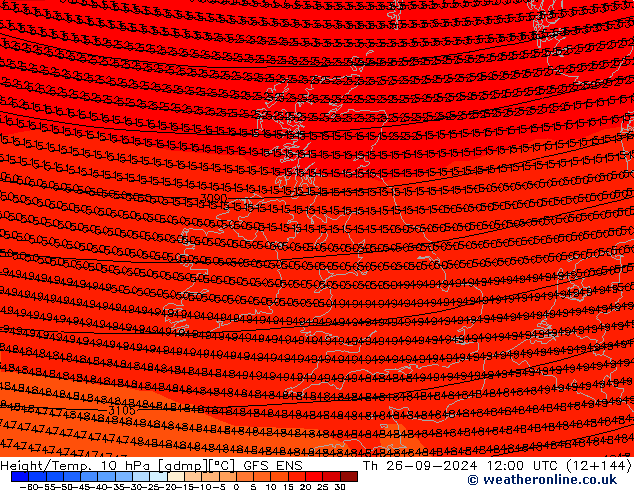 Yükseklik/Sıc. 10 hPa GFS ENS Per 26.09.2024 12 UTC