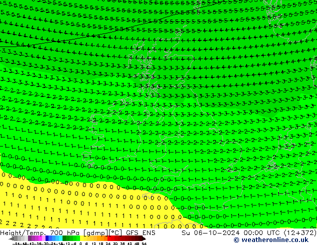 Height/Temp. 700 hPa GFS ENS  06.10.2024 00 UTC