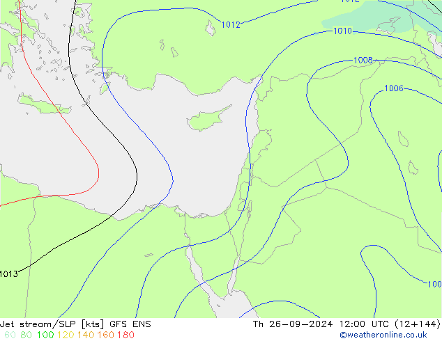 джет/приземное давление GFS ENS чт 26.09.2024 12 UTC