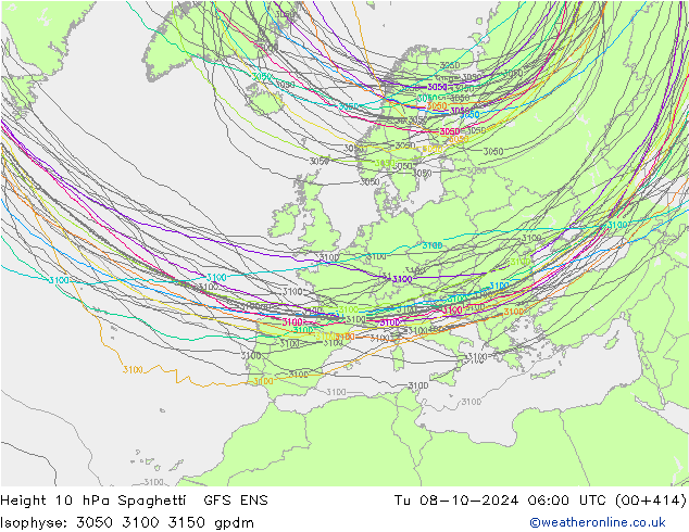 Height 10 hPa Spaghetti GFS ENS Di 08.10.2024 06 UTC