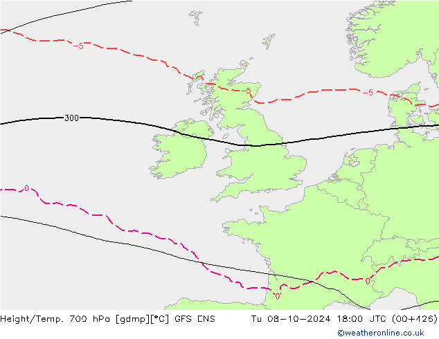 Height/Temp. 700 hPa GFS ENS wto. 08.10.2024 18 UTC