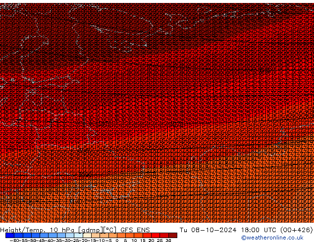 Height/Temp. 10 hPa GFS ENS Út 08.10.2024 18 UTC