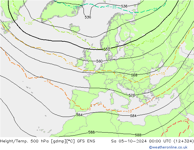 Height/Temp. 500 hPa GFS ENS Sa 05.10.2024 00 UTC