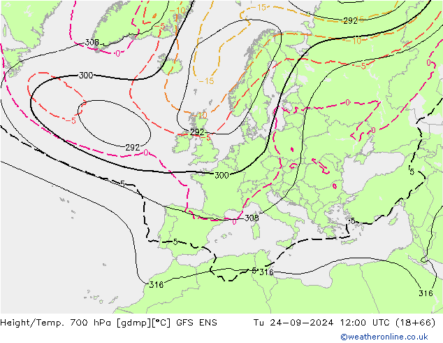 Height/Temp. 700 hPa GFS ENS Tu 24.09.2024 12 UTC