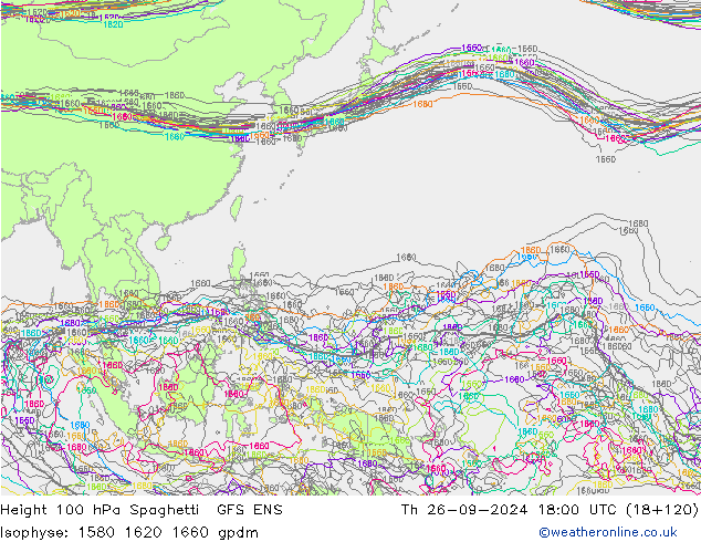 Height 100 hPa Spaghetti GFS ENS Th 26.09.2024 18 UTC