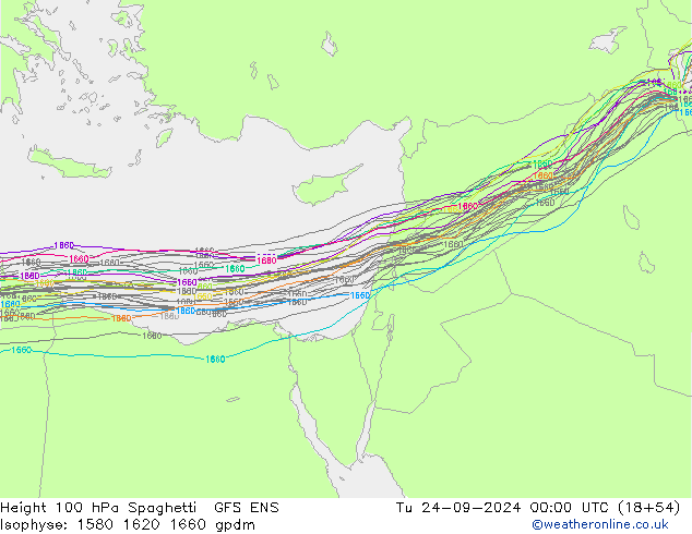 Height 100 hPa Spaghetti GFS ENS Út 24.09.2024 00 UTC