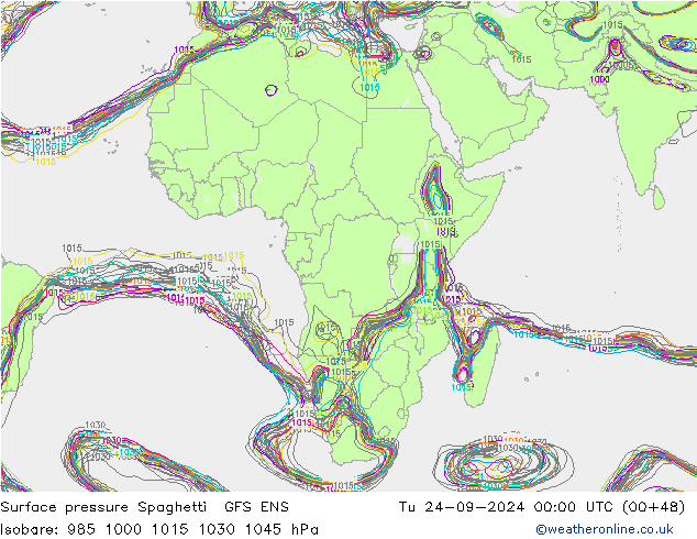 pressão do solo Spaghetti GFS ENS Ter 24.09.2024 00 UTC