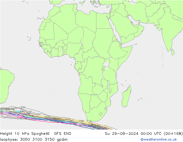 Hoogte 10 hPa Spaghetti GFS ENS zo 29.09.2024 00 UTC