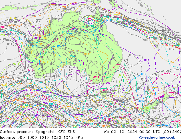 Luchtdruk op zeeniveau Spaghetti GFS ENS wo 02.10.2024 00 UTC