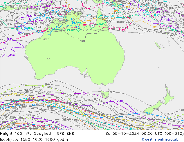 Height 100 hPa Spaghetti GFS ENS Sáb 05.10.2024 00 UTC