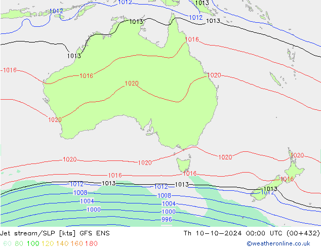 Jet stream GFS ENS Qui 10.10.2024 00 UTC