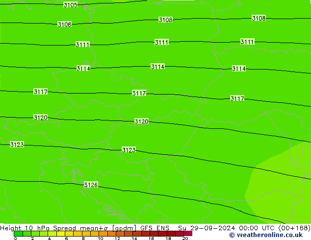 Height 10 hPa Spread GFS ENS Su 29.09.2024 00 UTC