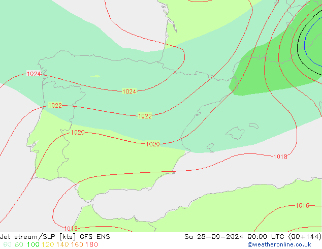 Jet Akımları/SLP GFS ENS Cts 28.09.2024 00 UTC