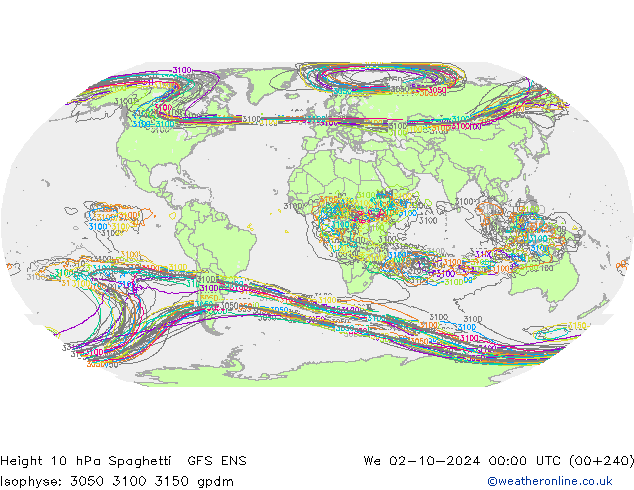 Height 10 hPa Spaghetti GFS ENS Mi 02.10.2024 00 UTC