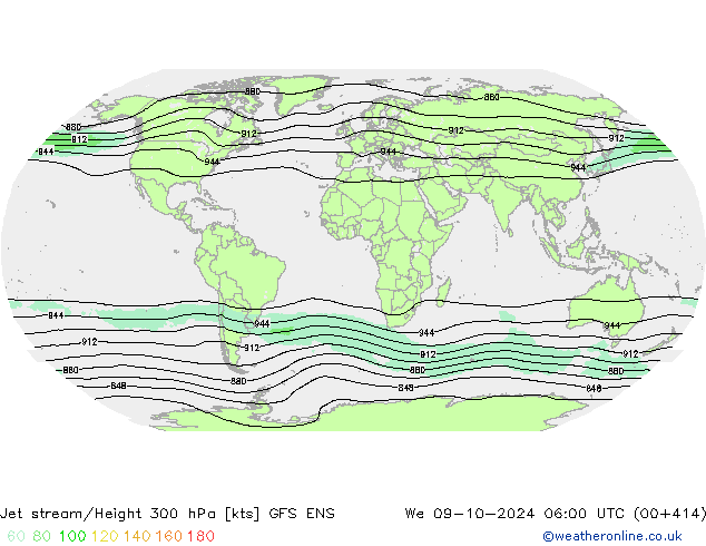 Jet stream/Height 300 hPa GFS ENS We 09.10.2024 06 UTC