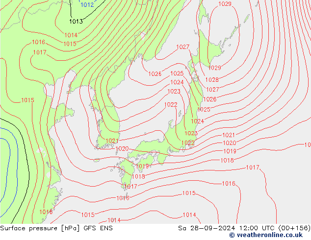 Yer basıncı GFS ENS Cts 28.09.2024 12 UTC