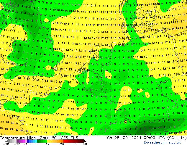 temperatura máx. (2m) GFS ENS Sáb 28.09.2024 00 UTC